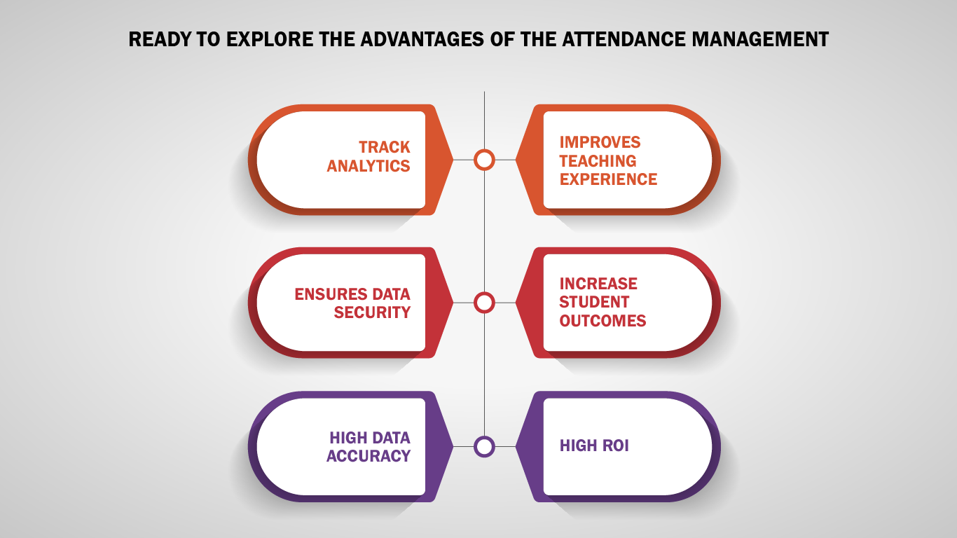advantages of the Attendance Management System 