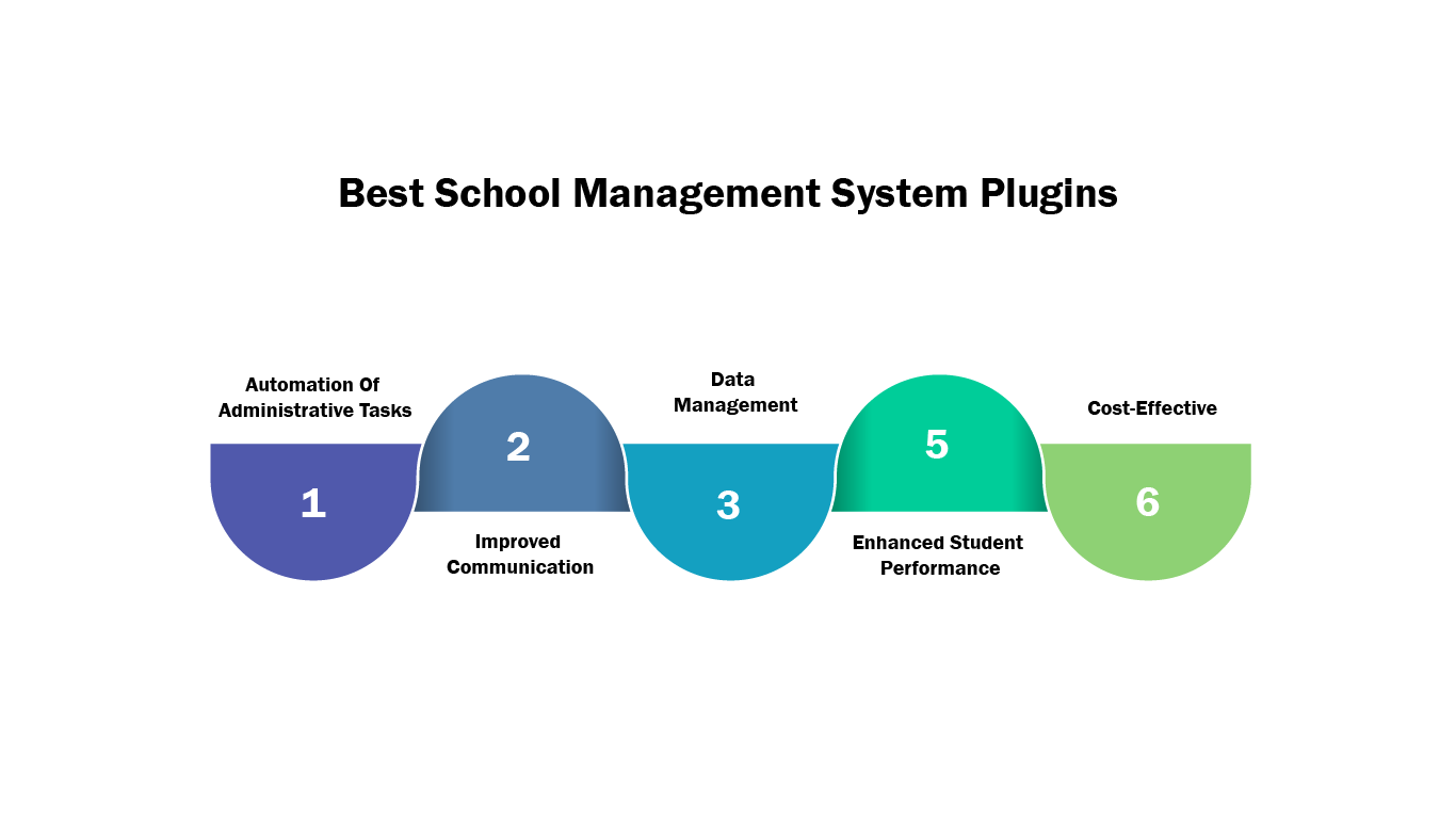 Best School Management System Plugins