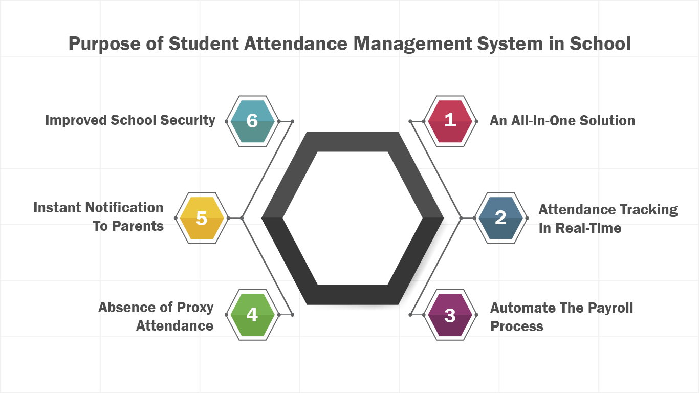 Purpose of Student Attendance Management System