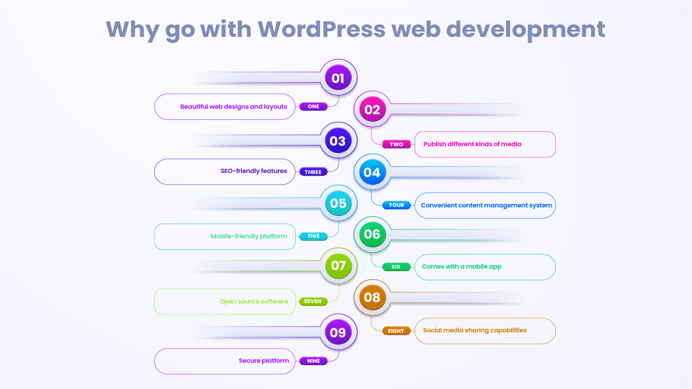 WordPress web development 