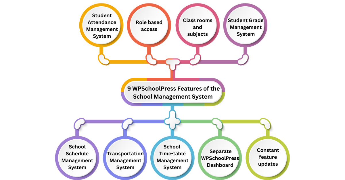 9 WPSchoolPress Features of School Management System