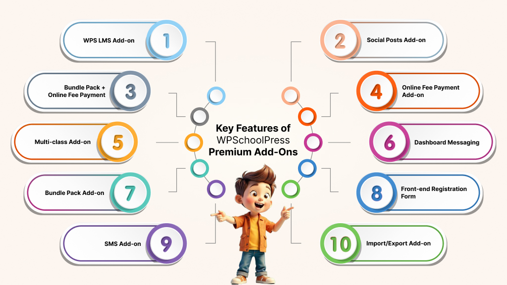Key Features of WPSchoolPress Premium Add-Ons
