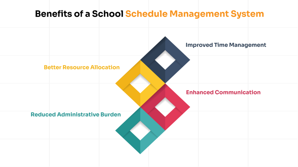 Benefits of a School Schedule Management System