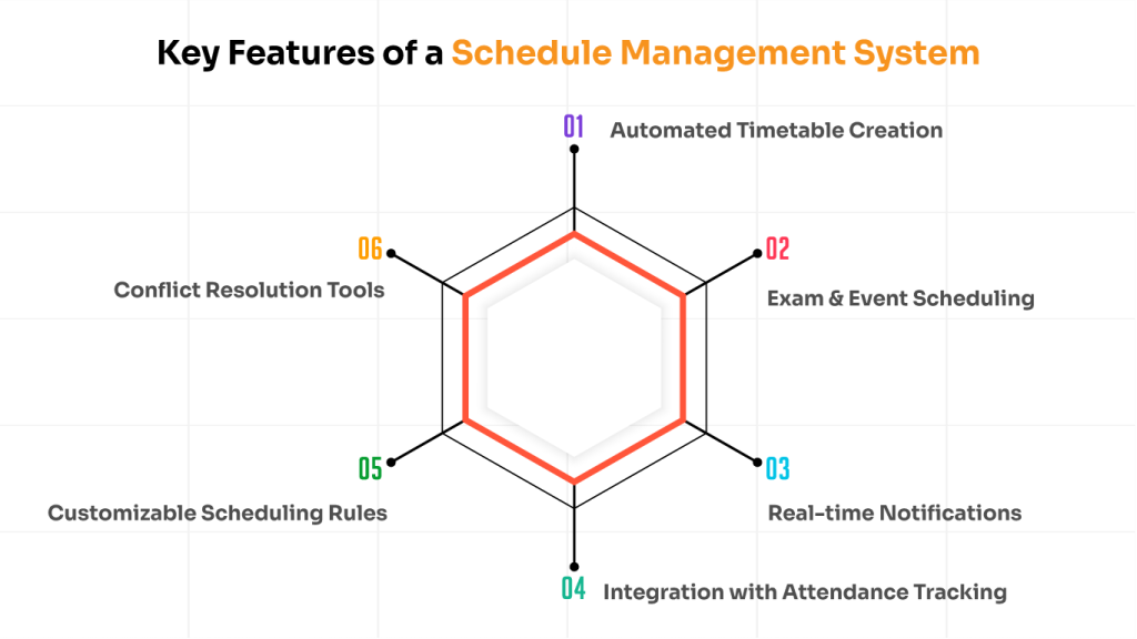 Key Features of a School Scheduling System